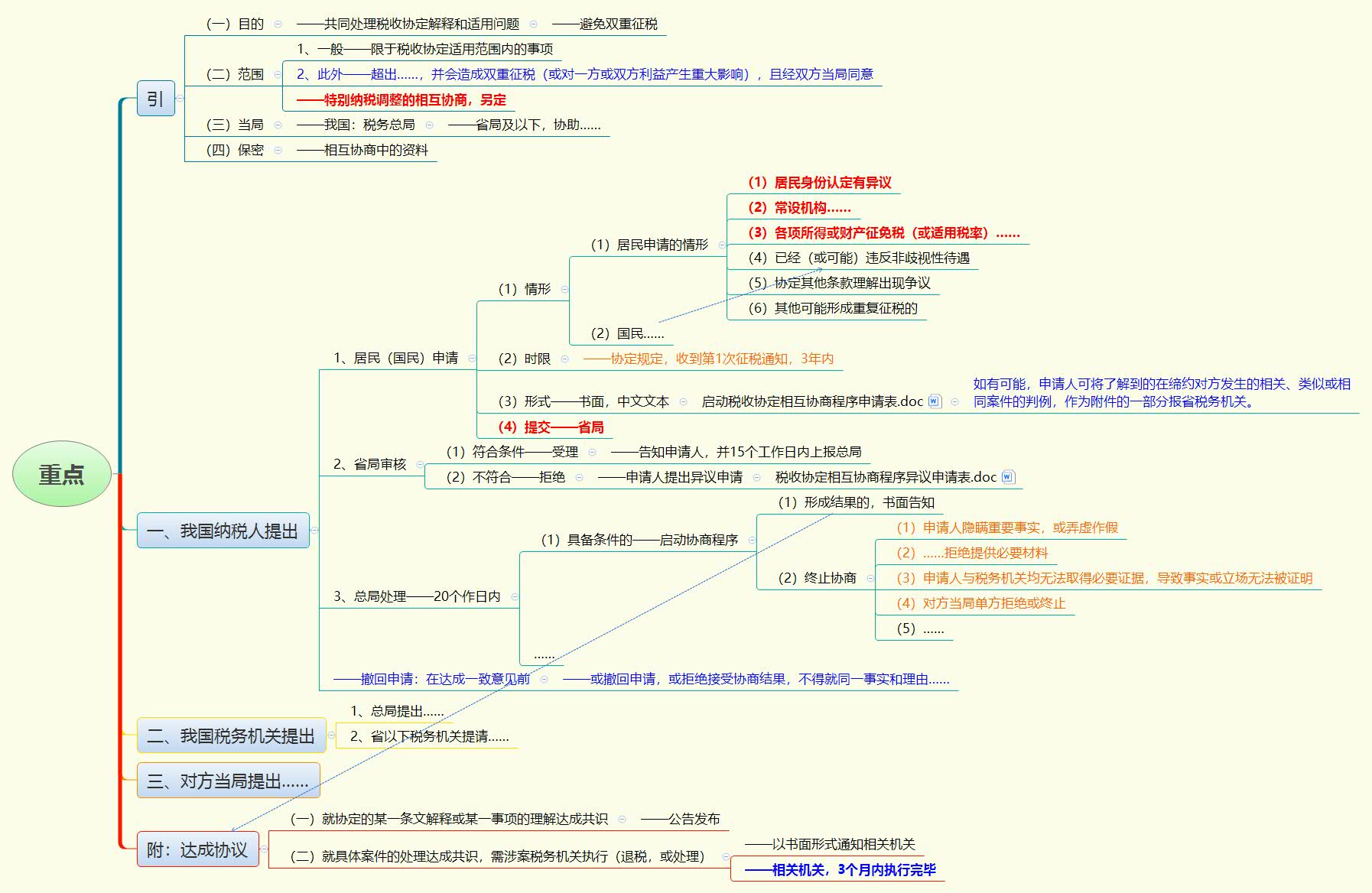 1764681697595002.jpg 重点.jpg