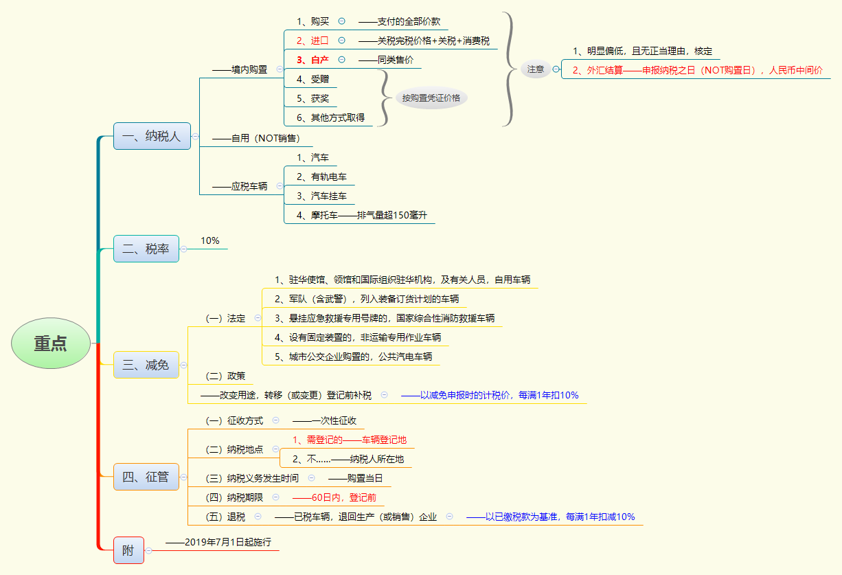 1766482027416306.png 重点.png