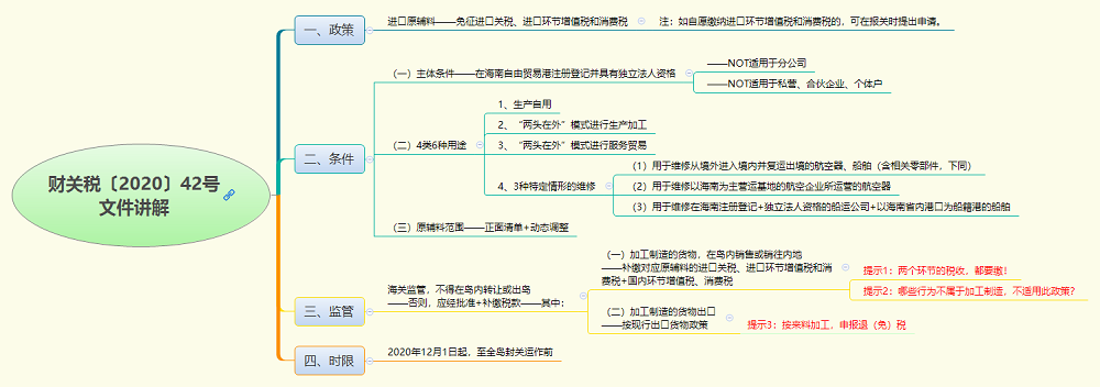 财关税〔2020〕42号 文件讲解.png