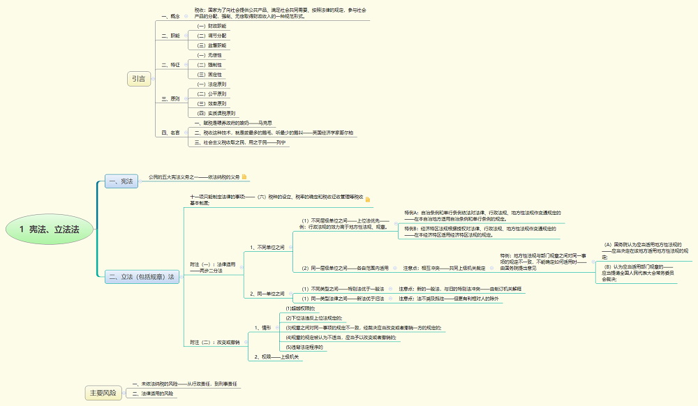 1  宪法、立法法1.png