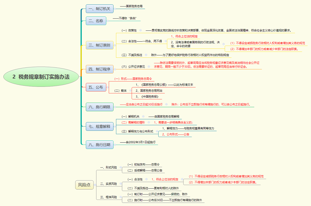 2  税务规章制订实施办法1.png