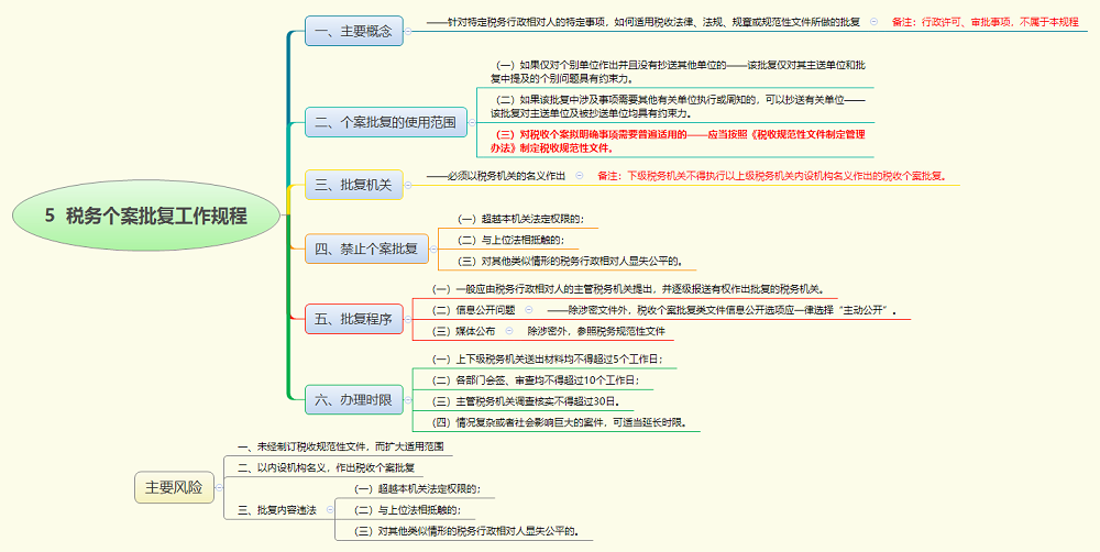 5  税务个案批复工作规程1.png