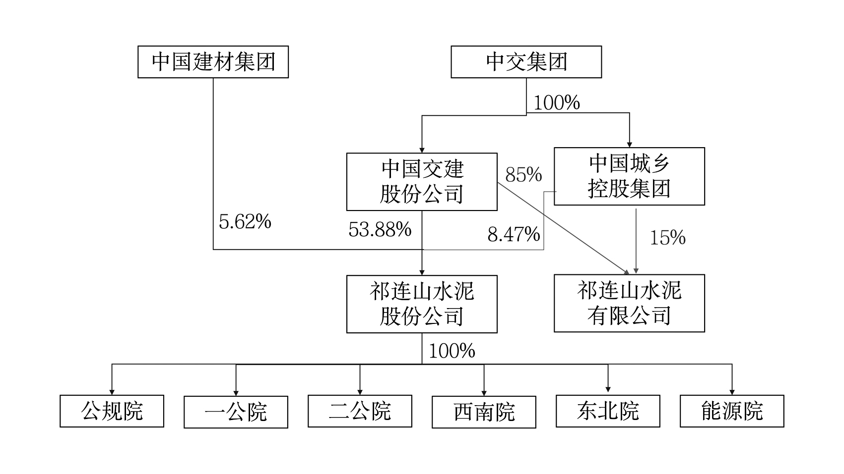 重组后.jpg