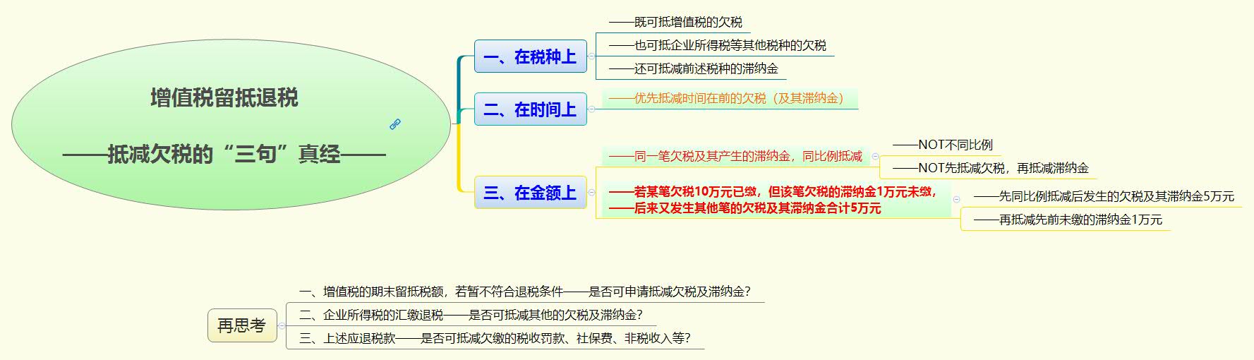 1761958394747155.jpg 增值税留抵退税  ——抵减欠税的“三句”真经——.jpg