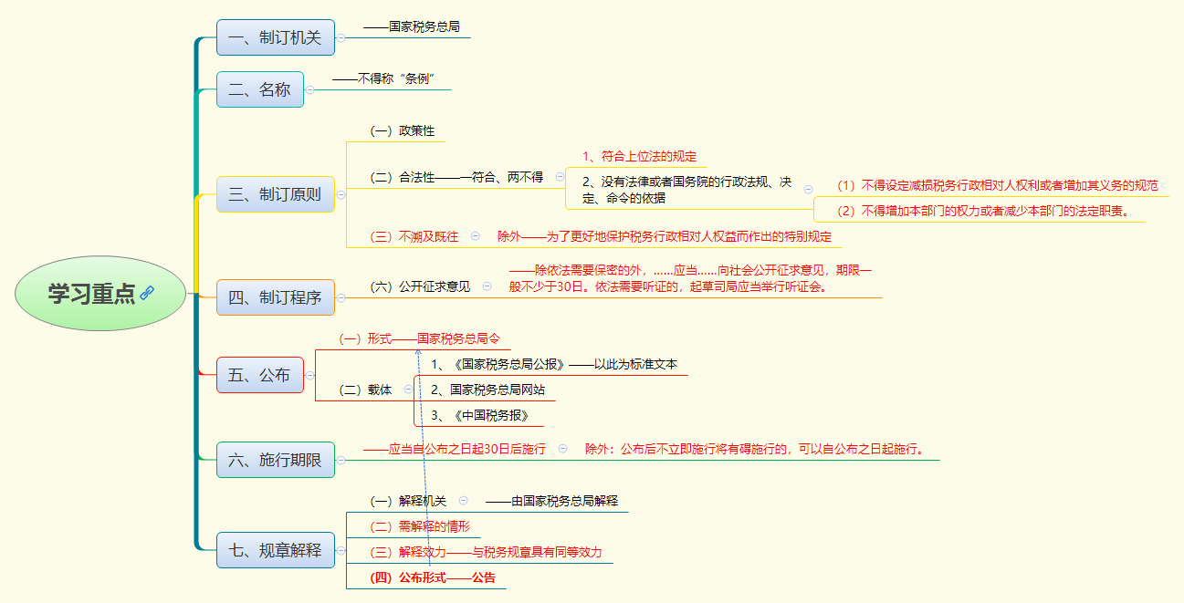 1762841794316483.png 学习重点.png