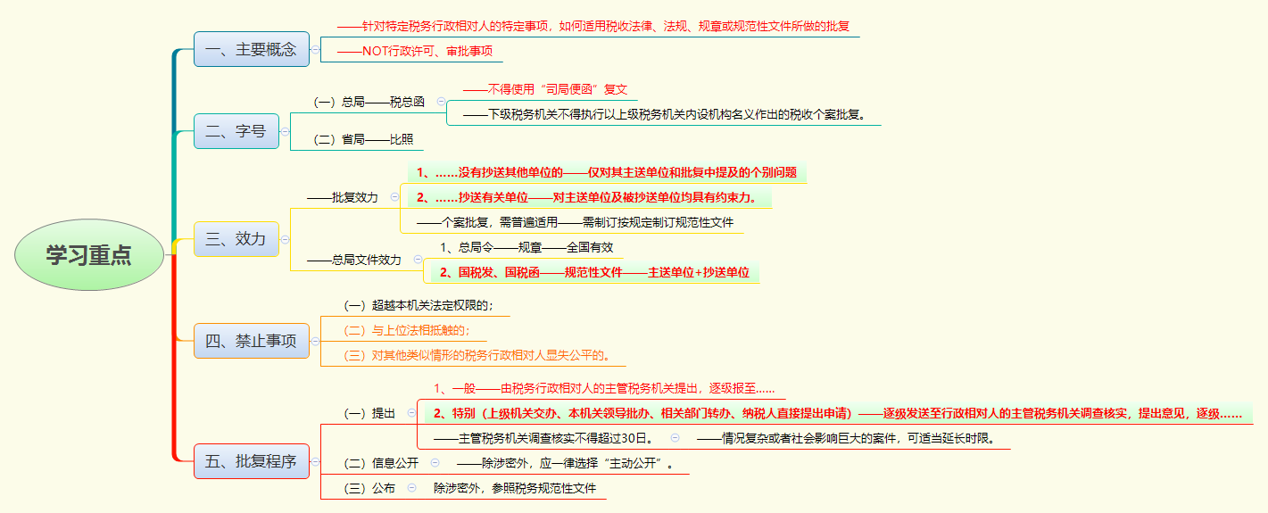 1762851357775084.png 学习重点.png