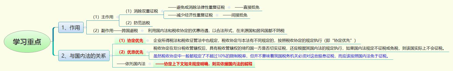 1762954911640743.jpg 学习重点.jpg