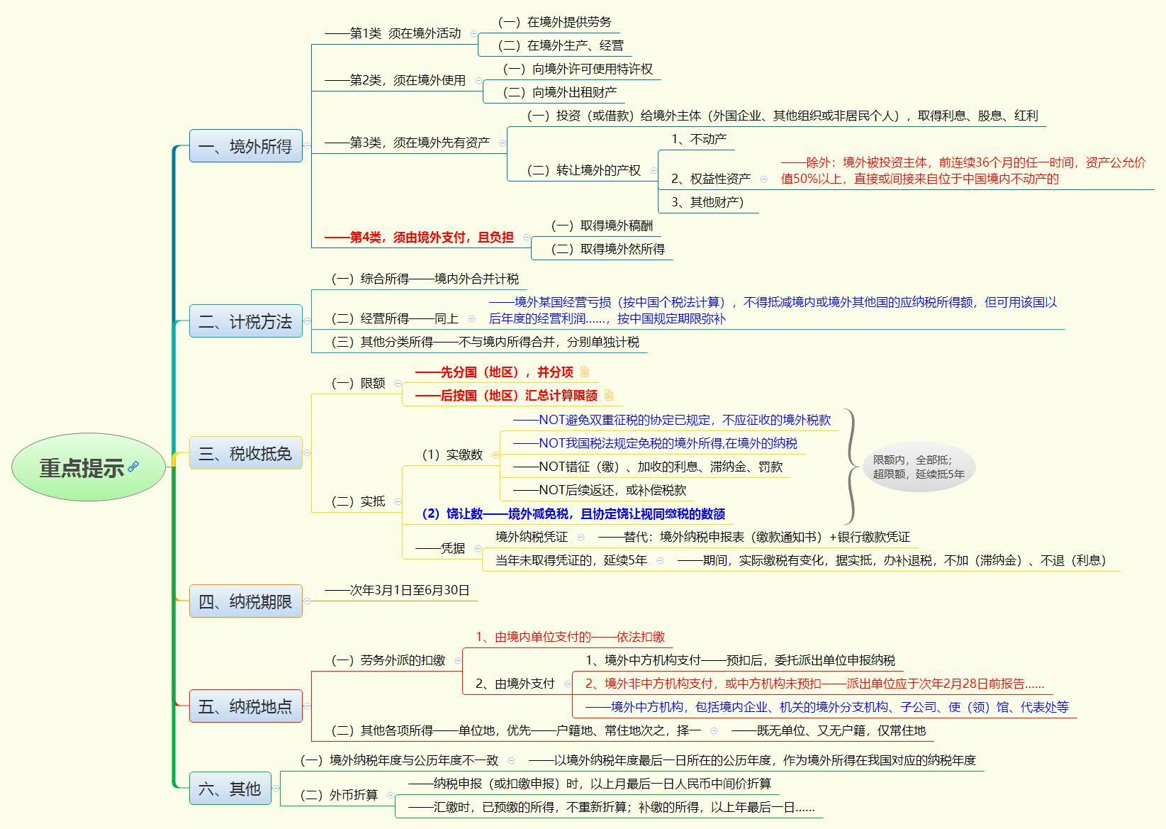 1763212989427142.jpg 重点提示.jpg