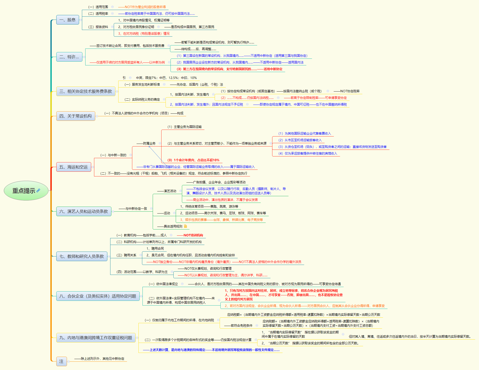 1763542323212190.png 重点提示.png