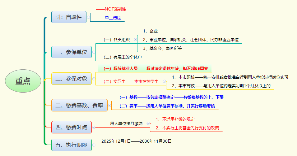 1763880313203094.png 重点.png