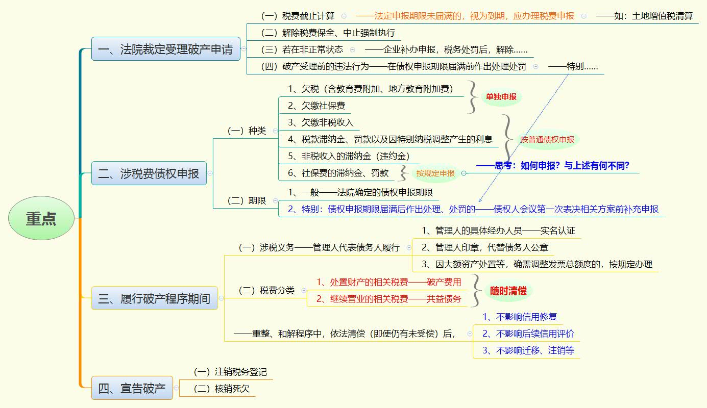 1764418104874900.jpg 重点.jpg