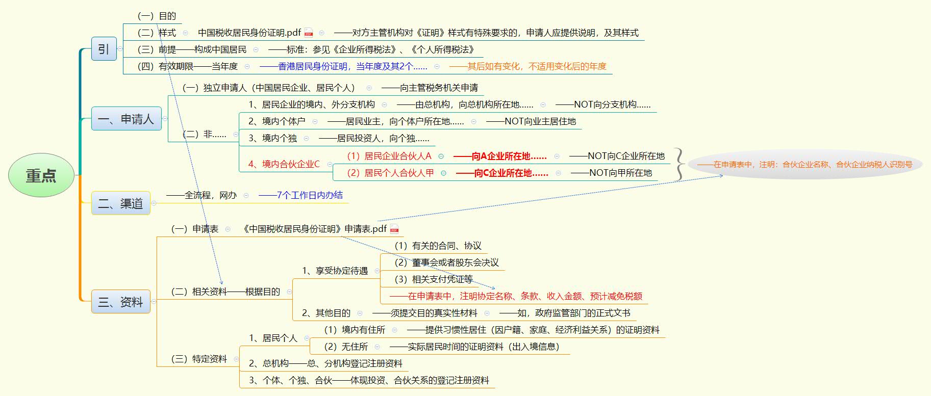 1764491618388308.jpg 重点.jpg