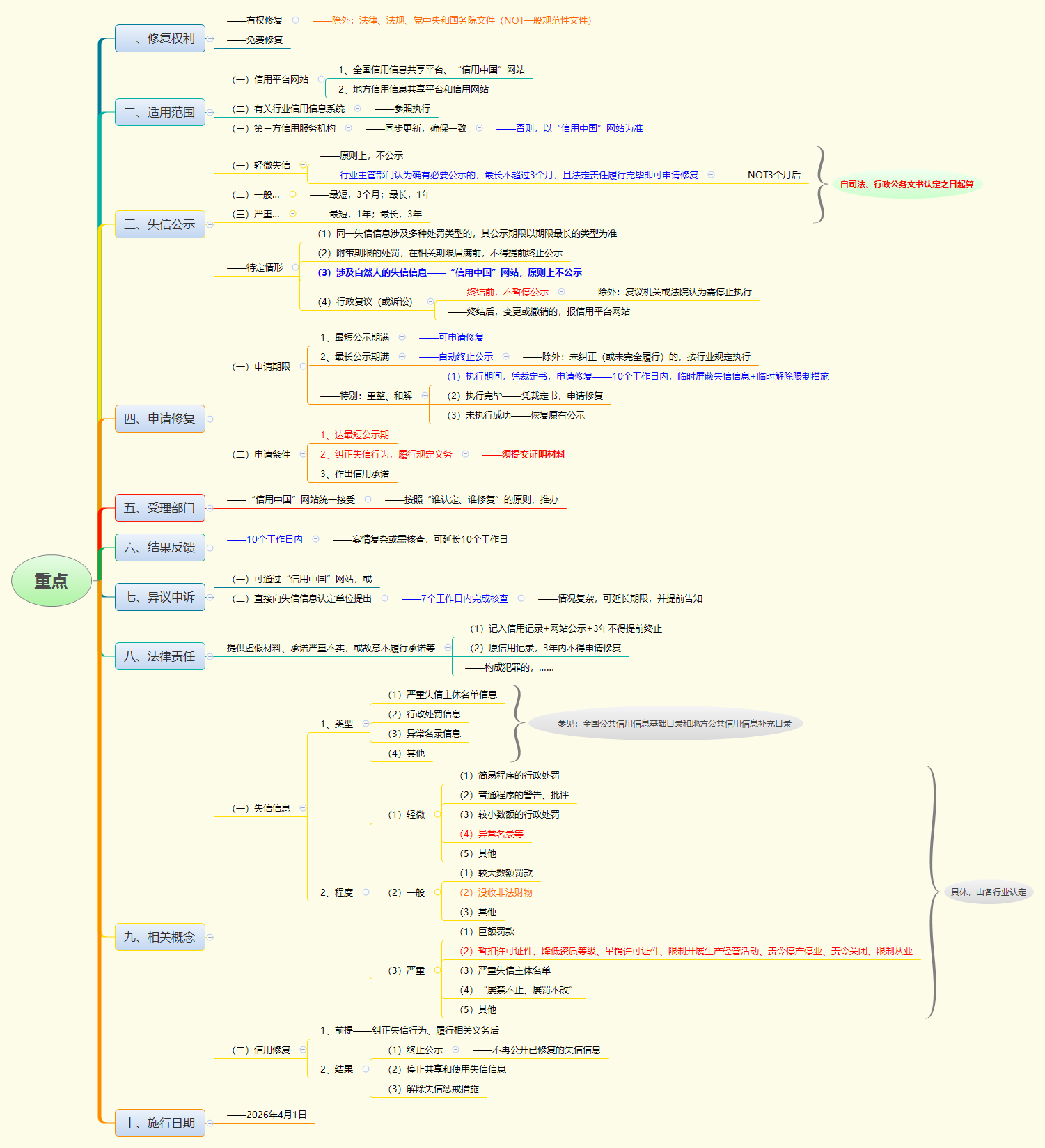 1764574742790375.png 重点.png