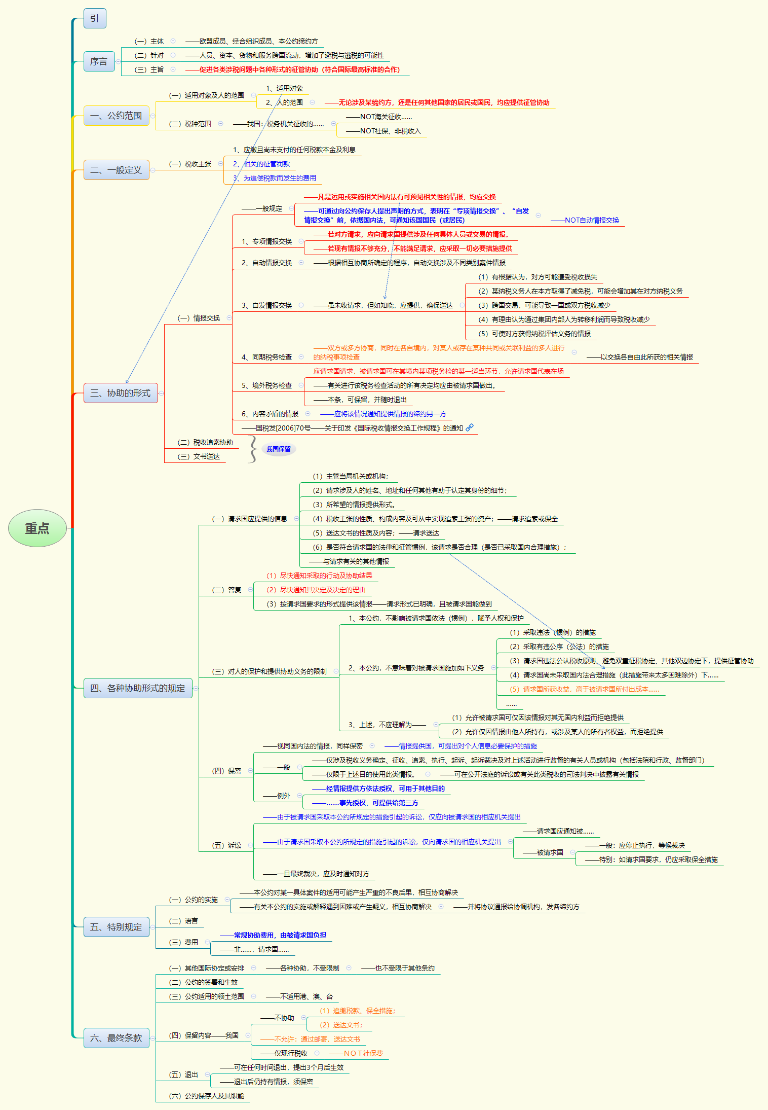 1764657343378119.png 重点.png