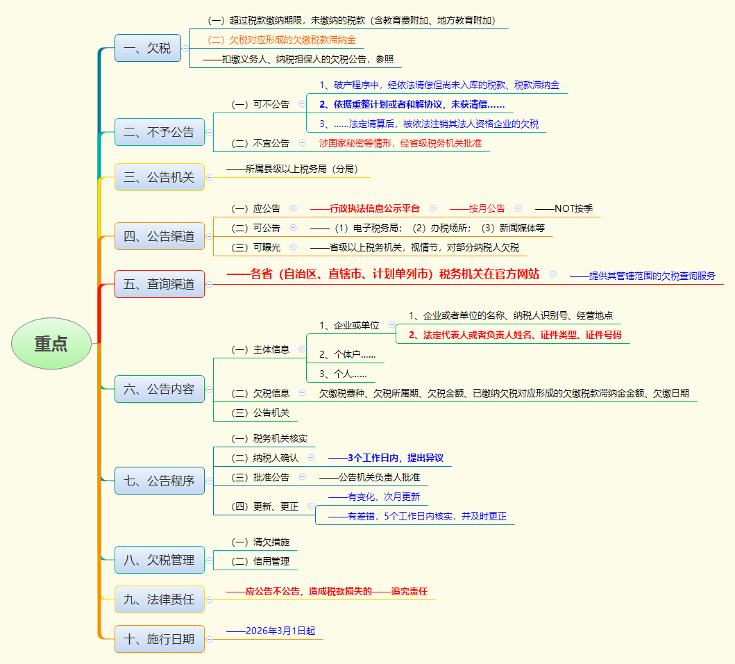 1764730167434631.png 重点.png