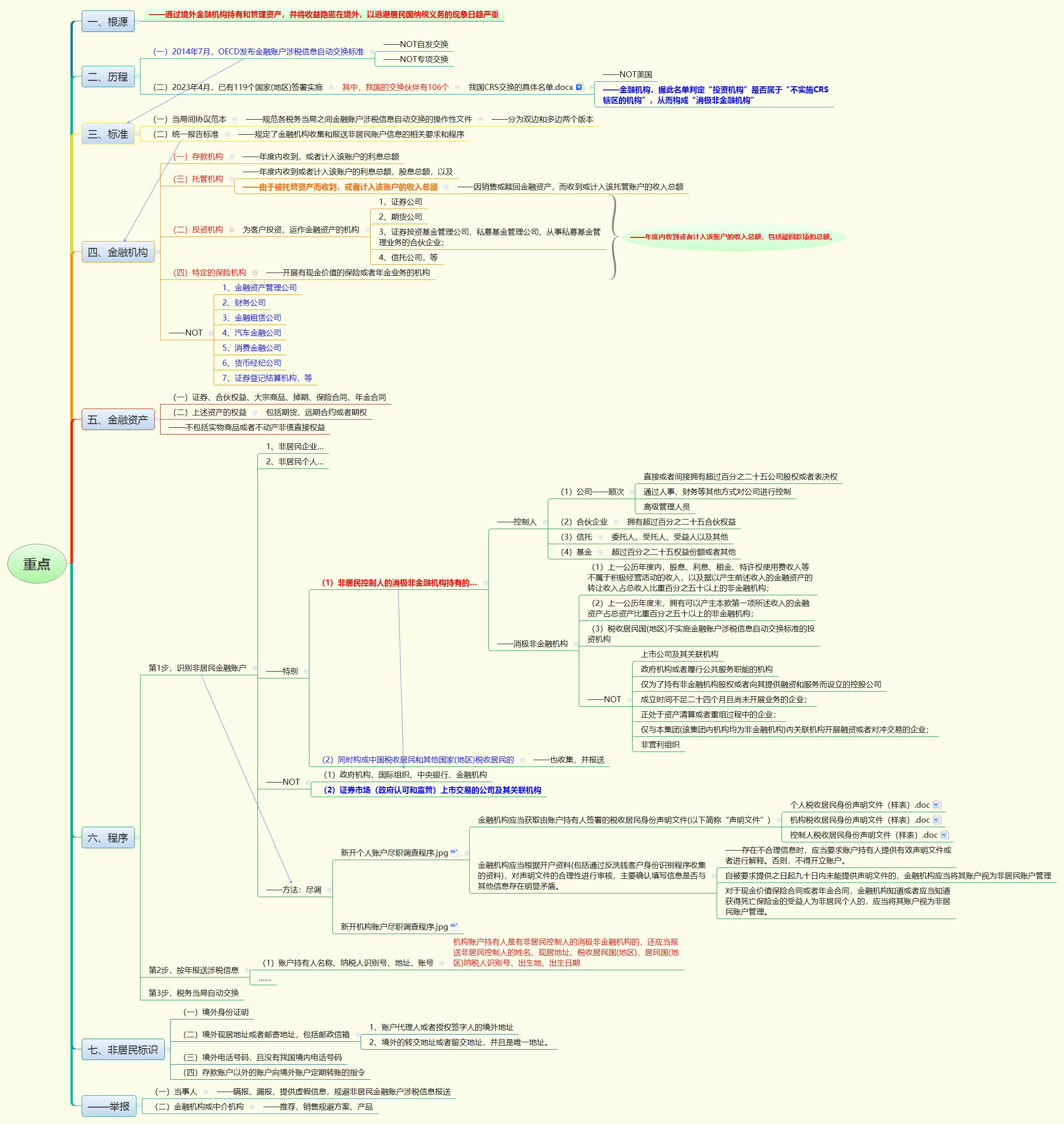 1764858185493961.jpg 重点.jpg