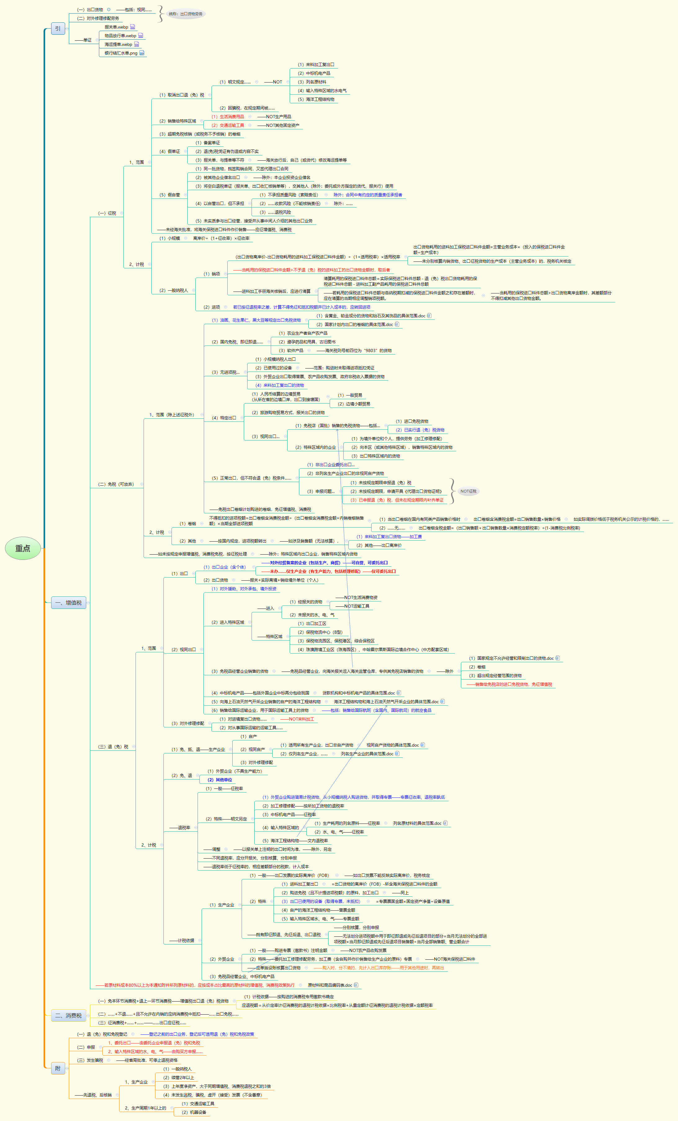 1765269864749881.png 重点.png