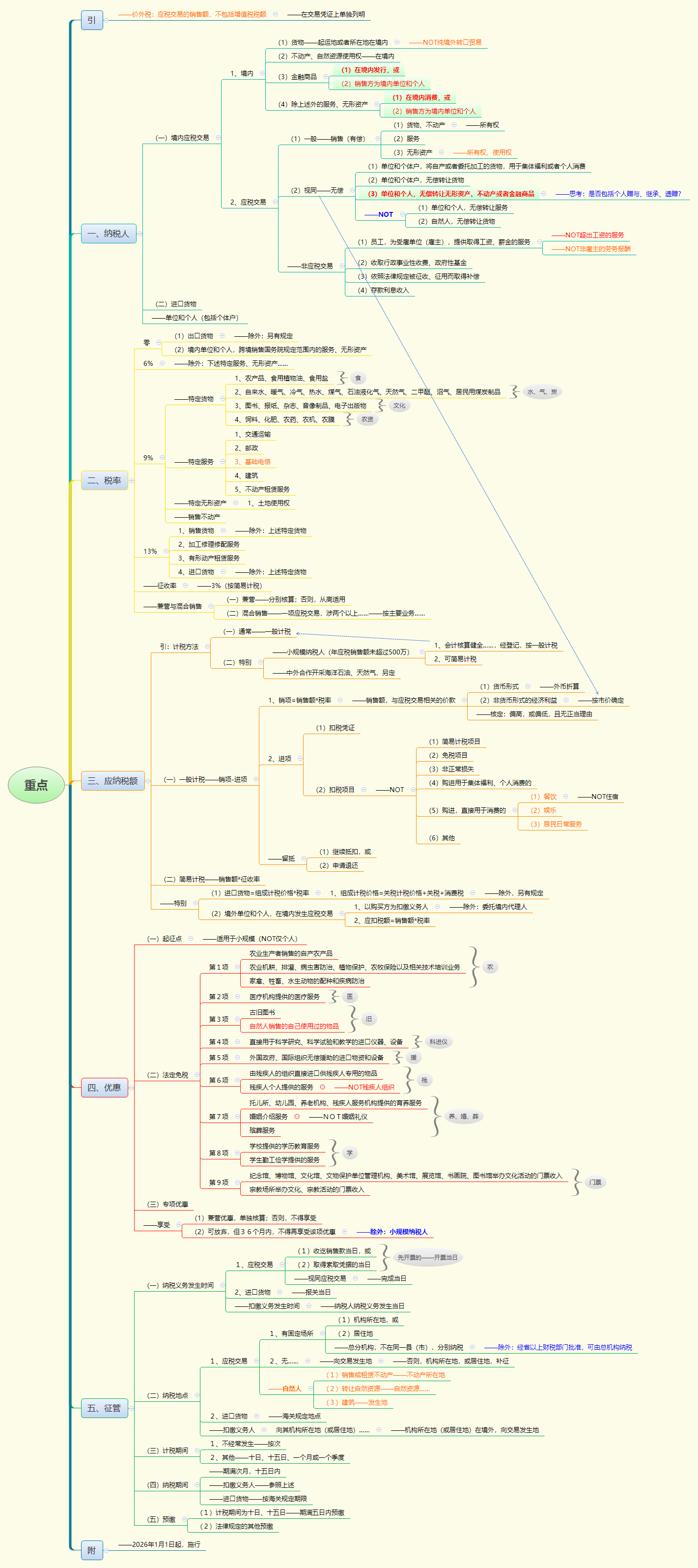 1765358427373784.png 重点.png