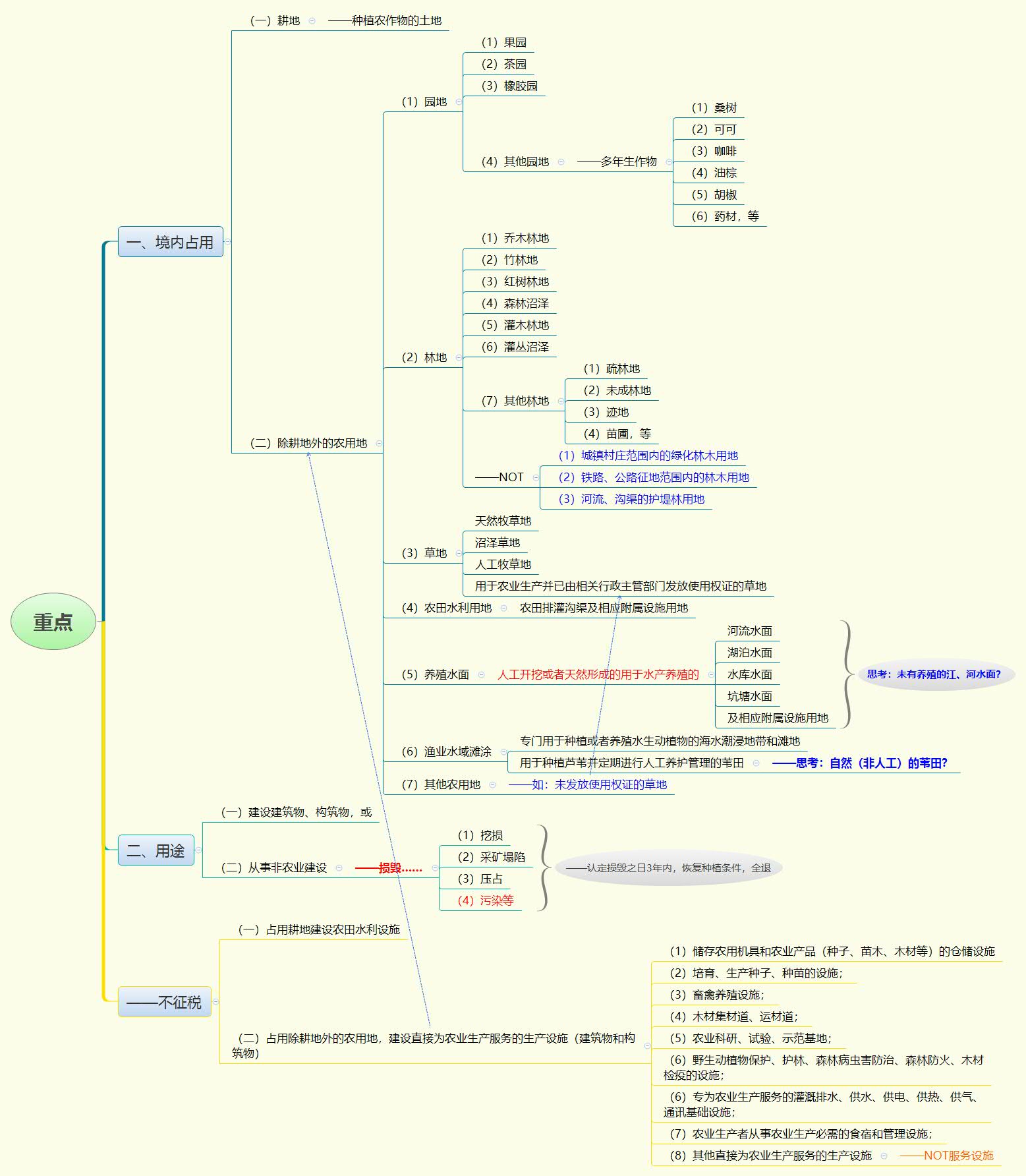 1765459287798744.jpg 重点.jpg