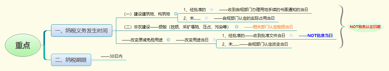 1765698106391195.png 重点.png