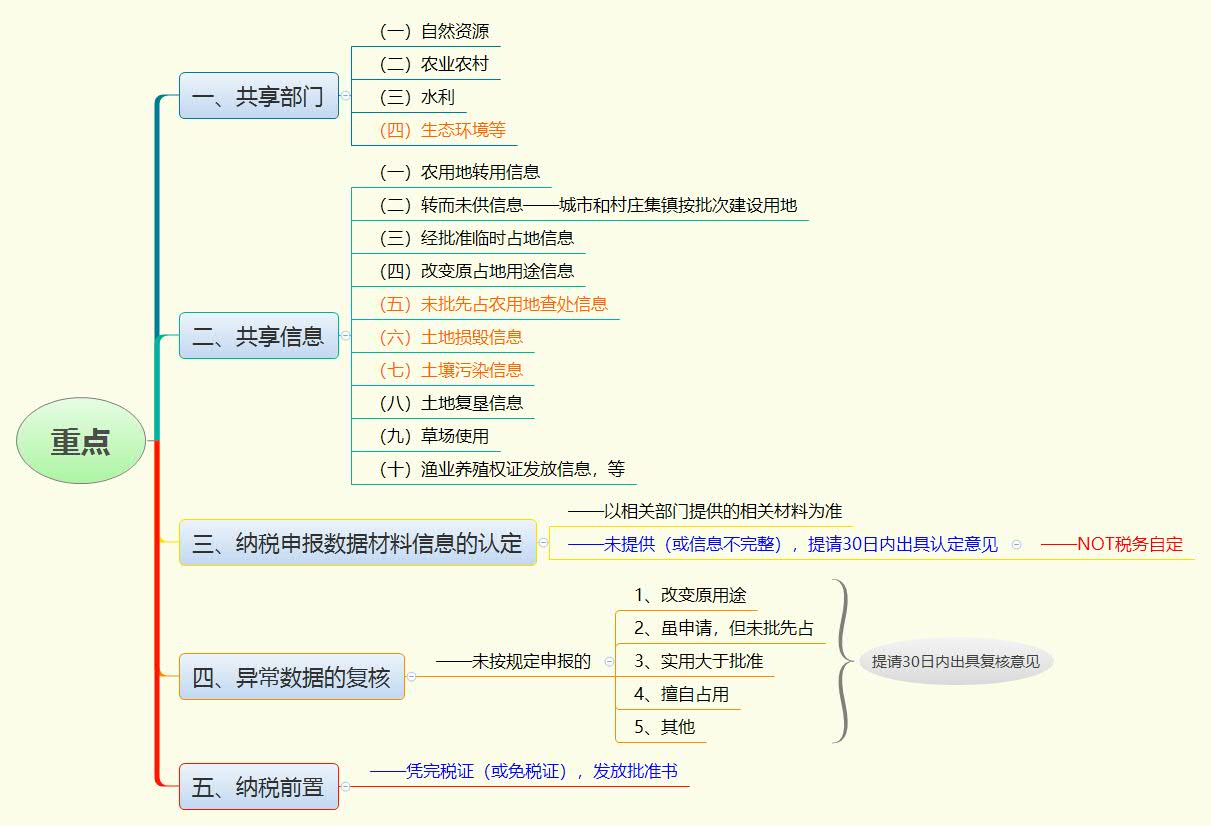 1765704623225881.jpg 重点.jpg