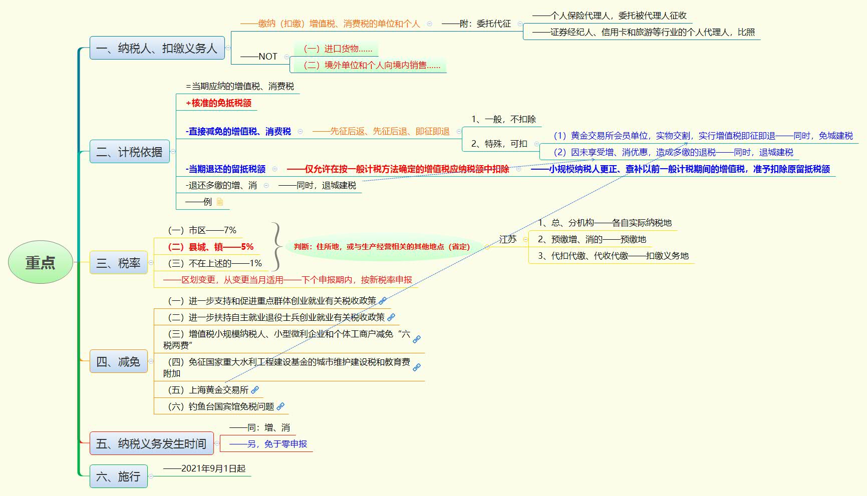 1766304351282080.jpg 重点.jpg