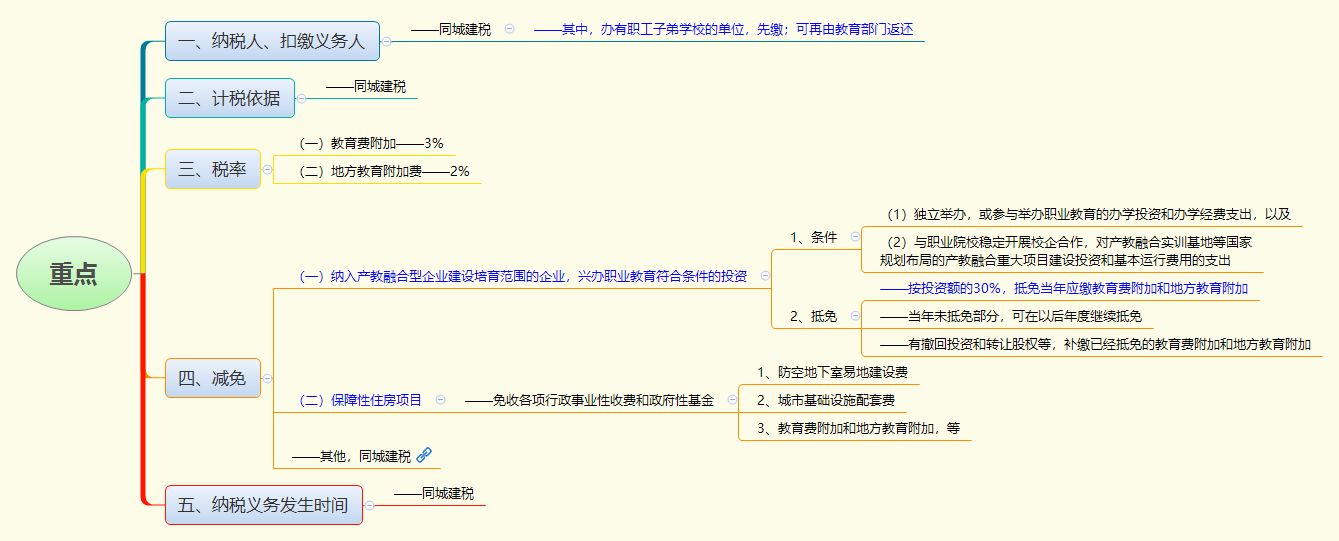 1766370644761999.png 重点.png