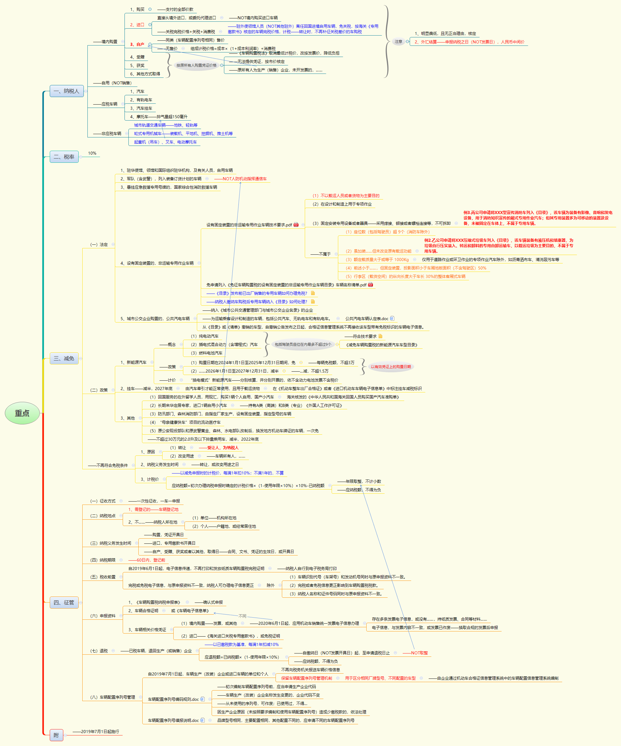 1766655161826808.png 重点.png