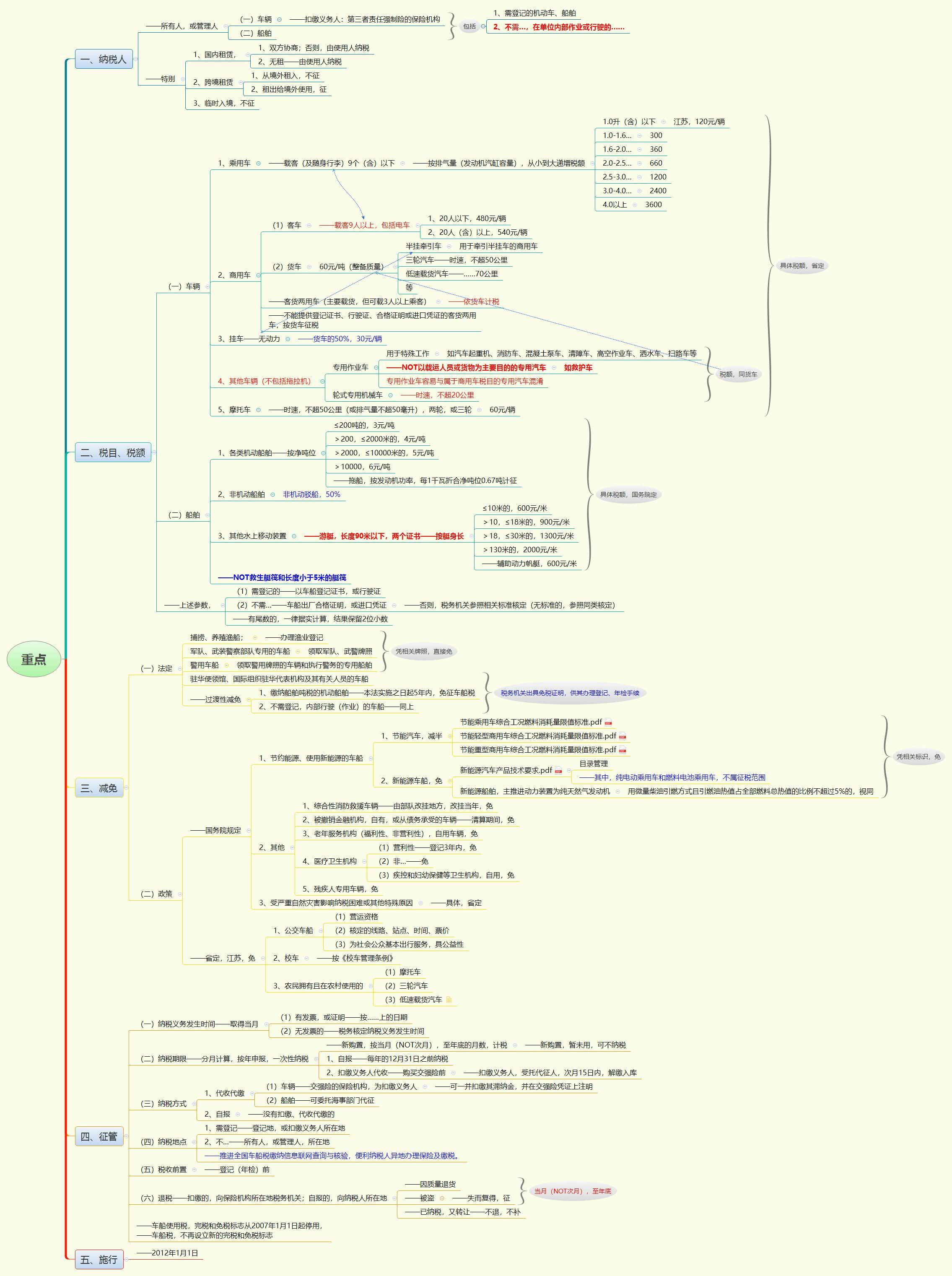 1766840091283299.jpg 重点.jpg