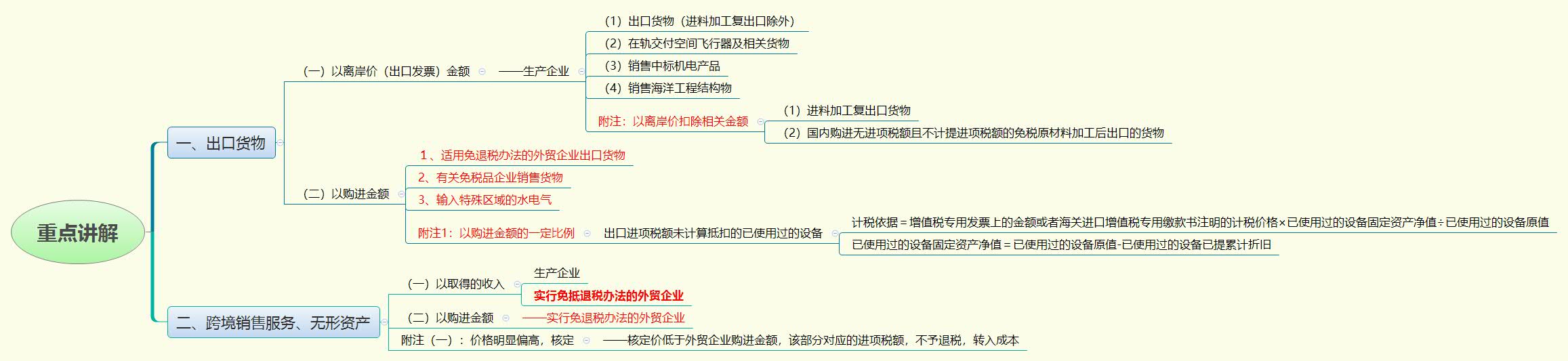 1771732131322906.jpg 重点讲解.jpg