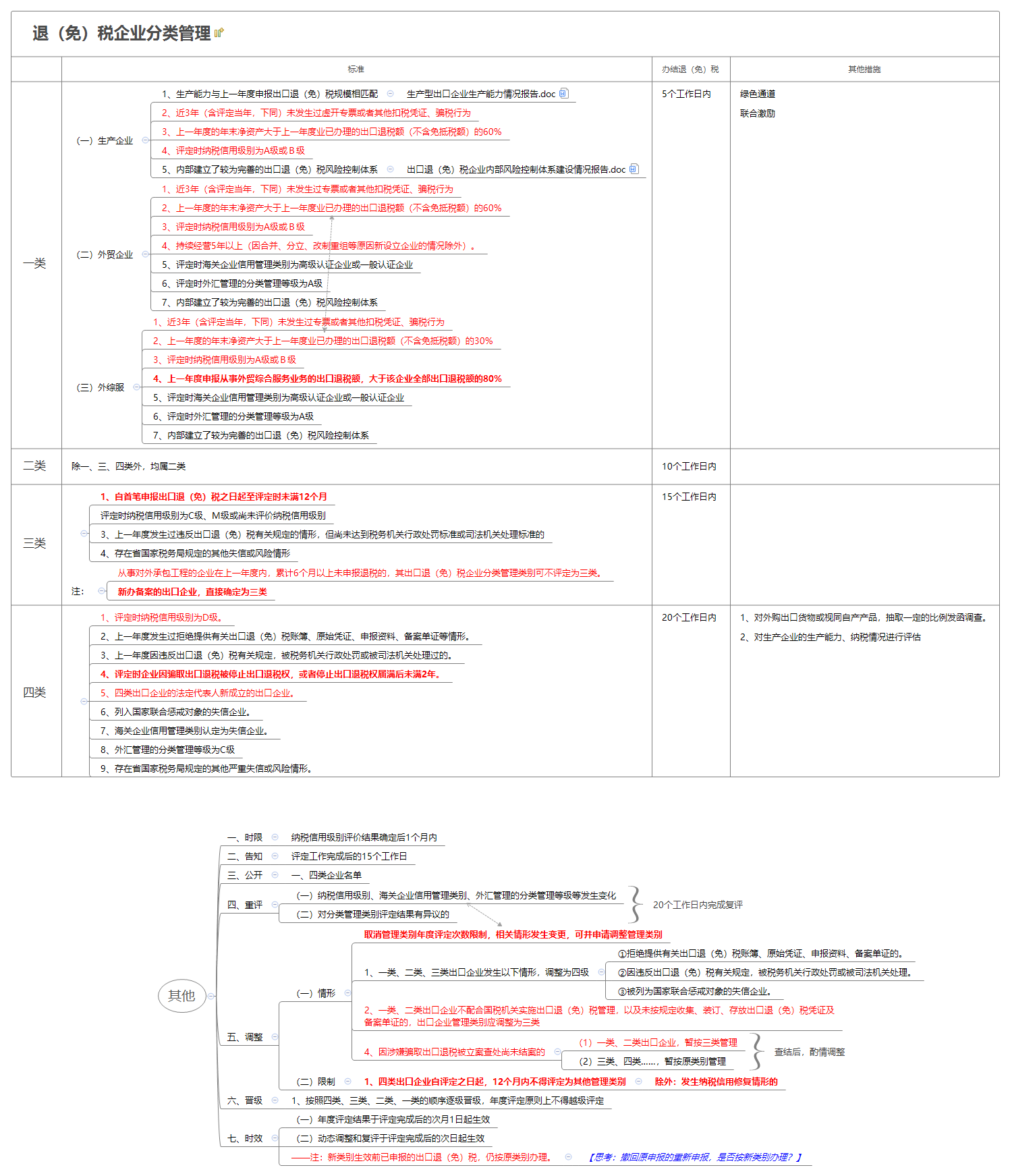 退（免）税企业分类管理.png