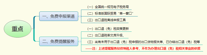 1772356099717036.png 重点.png