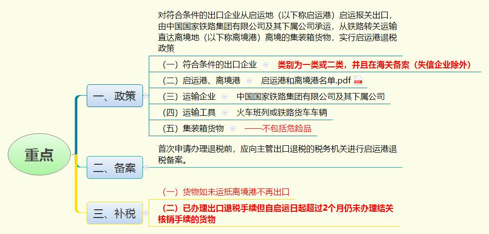 1772545746444756.jpg 重点.jpg