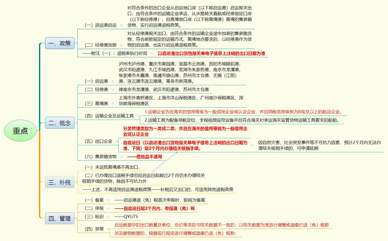 1772628821248021.jpg 重点.jpg