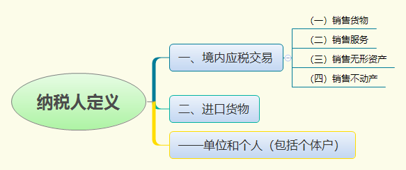 纳税人定义.png