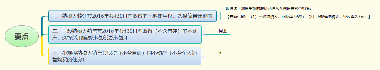 要点.png