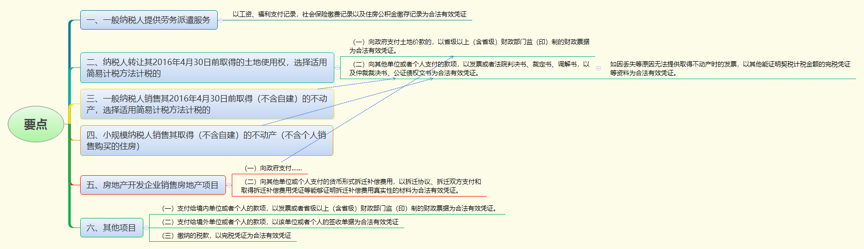 1774517245970867.png 要点.png