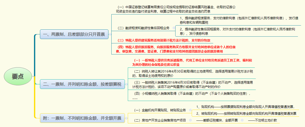 1774591912775895.png 要点.png