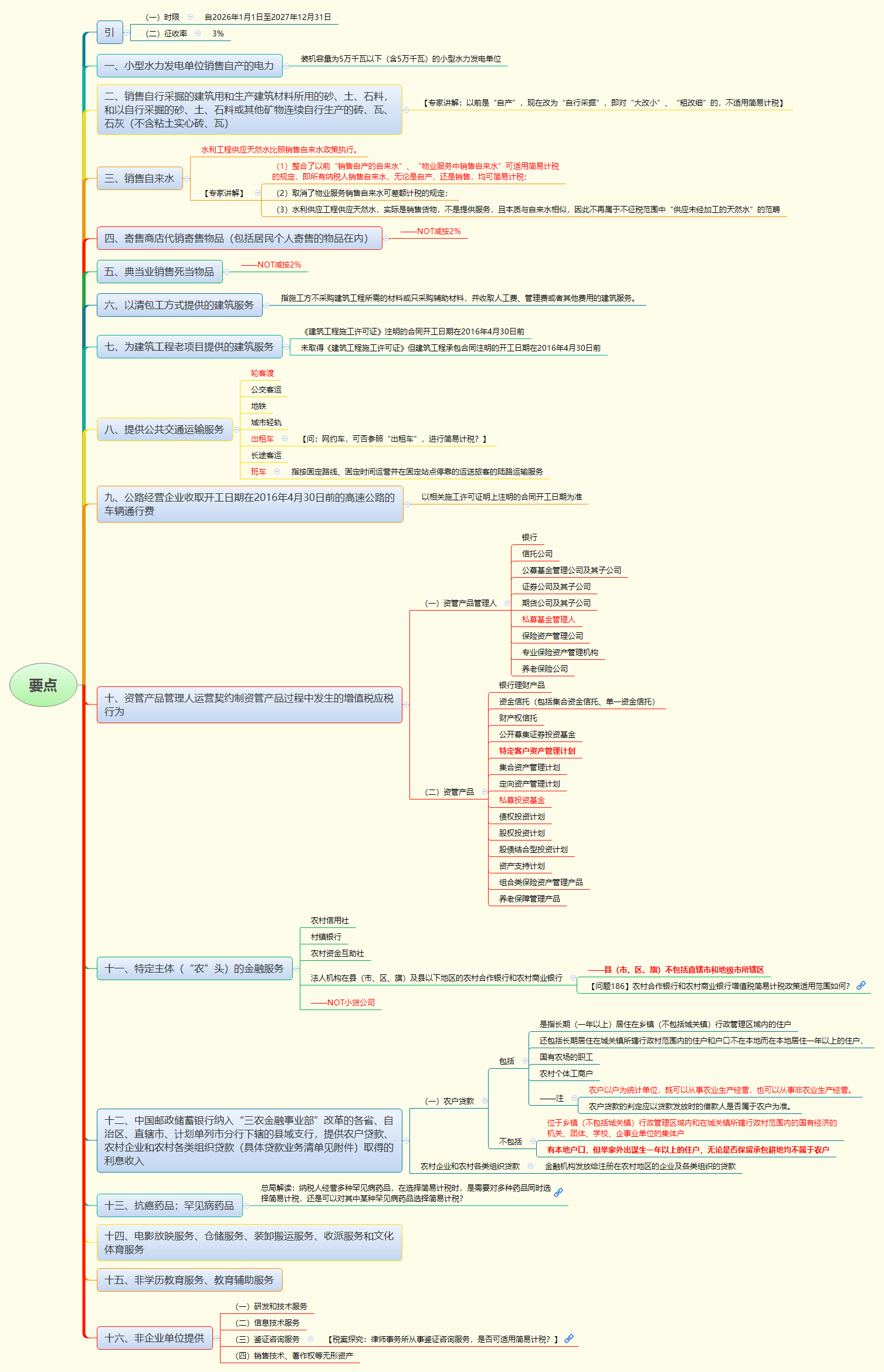 1774839362758421.png 要点.png