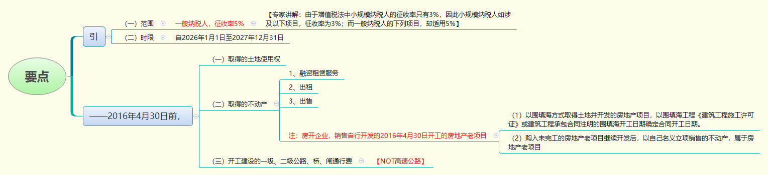 1774851978354409.png 要点.png