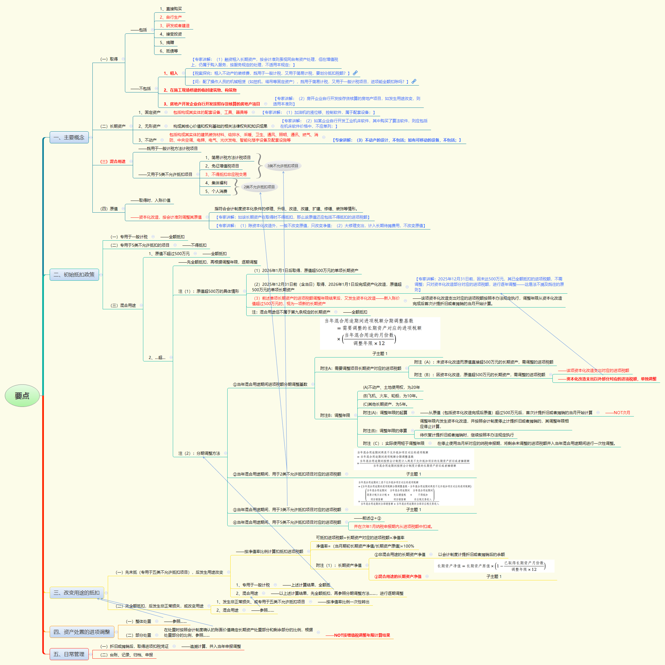 1775185000845071.png 要点.png