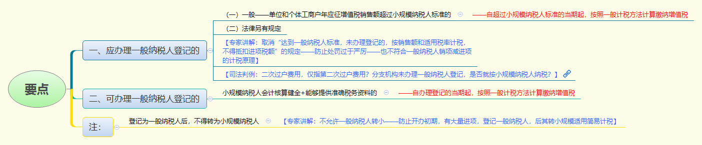 要点.png
