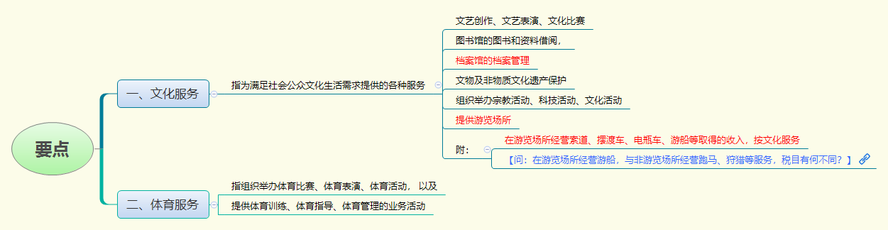 要点.png