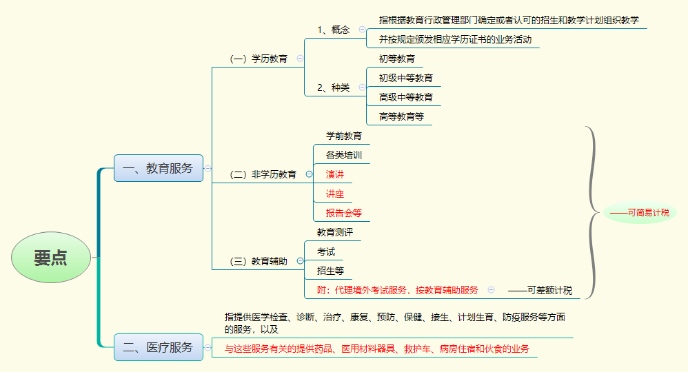 1775629032915512.png 要点.png
