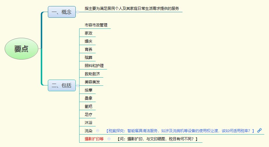 1775631649744262.png 要点.png