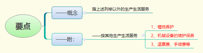 1775633582323789.png 要点.png