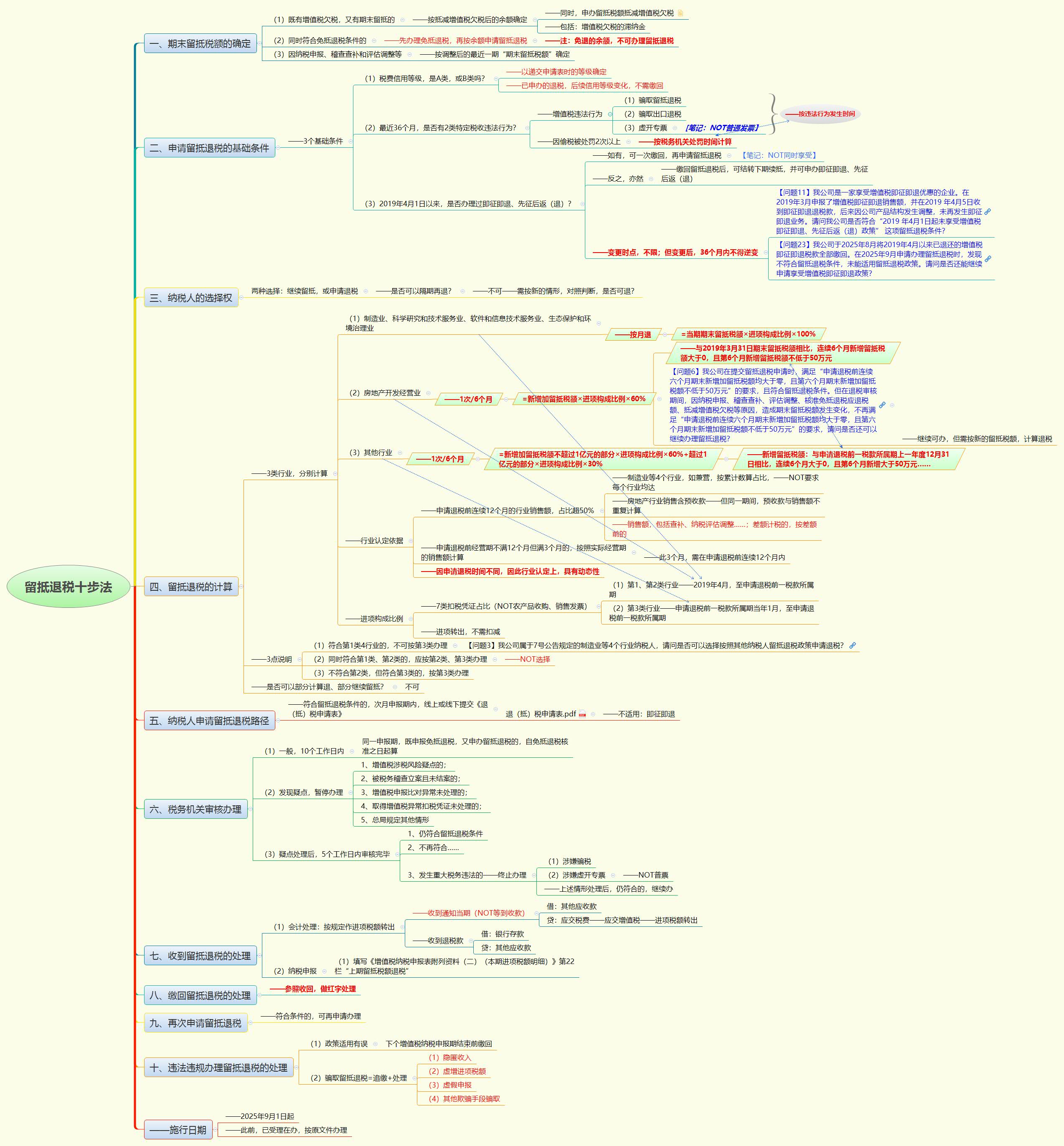 留抵退税十步法.jpg