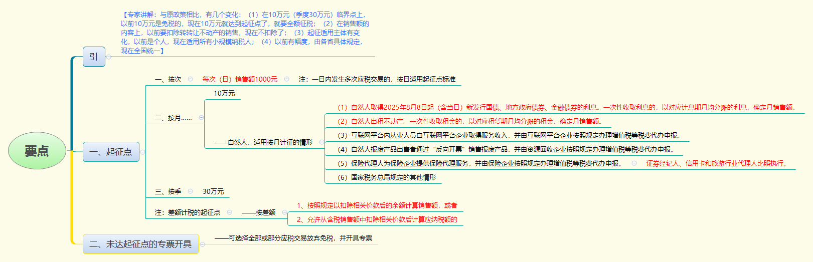 要点.png