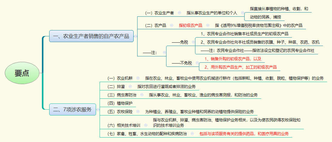 要点.png