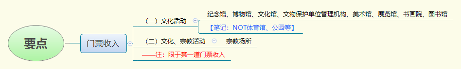 要点.png
